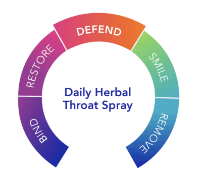 DEFEND