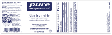 Niacinamide facts